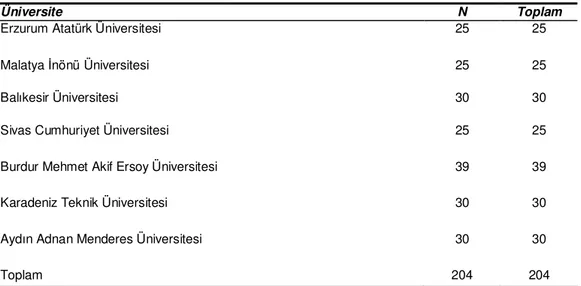 Tablo 3.1. Örneklemi Oluşturan Üniversiteler ve Öğrenci Sayıları  