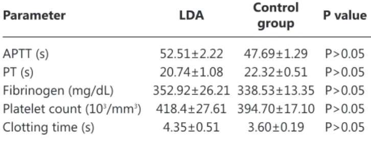 Table 1. The mean±SE of evaluated parameters in the study group and control group and their statistical significance Tablo1