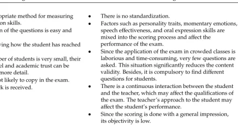 Table 1. The advantages and disadvantages of oral exams.
