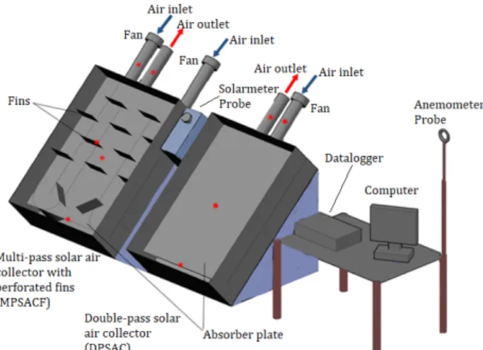 Fig.  2  Sectional  view  of  upper  flow  channel  and  lower  flow  channel of MPSACF 
