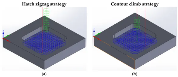 Figure 3. Cutter path strategies in pocket milling: (a) Hatch zigzag; (b) Contour climb
