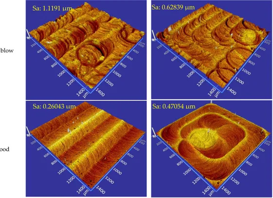 Figure 6. 3D surface topography measurements of the milled pocket. 
