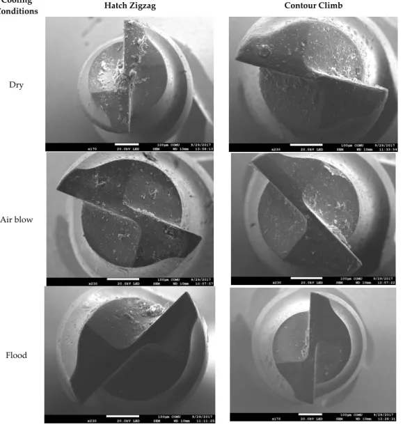 Figure 8. Comparison of tool wear obtained with different milling strategies.
