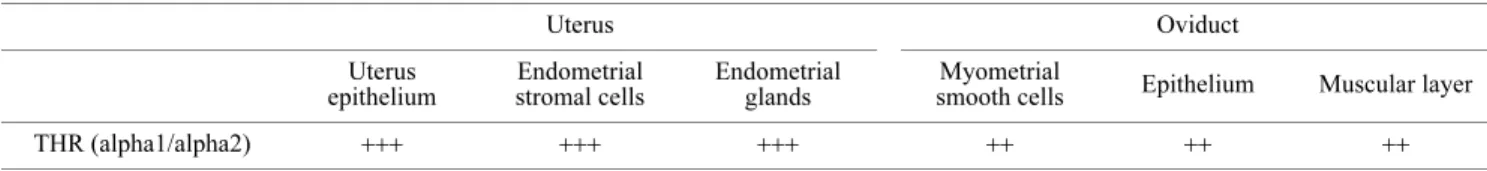 Table 1. Semiquantitative analysis of THR (alpha1/alpha2) staining intensities in the rat uterus and oviduct