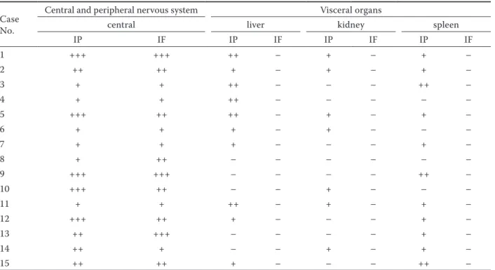 Table 4. Localisation of immunoreactions in organs naturally infected with akabane virus Case  