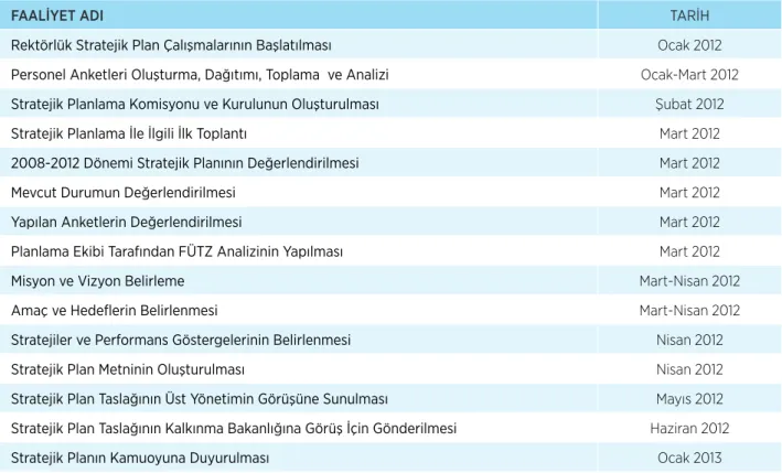 Tablo 14.  Stratejik Plan Çalışma Takvimi