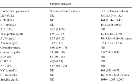 Table 2 Biochemical values of the serum and CSF samples of the calf