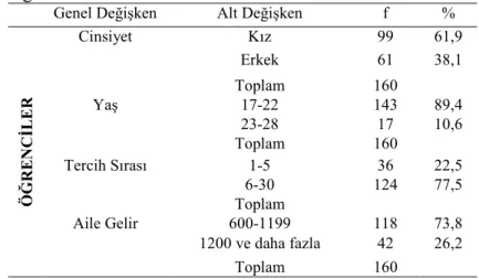 Tablo 1 Çalışma grubu