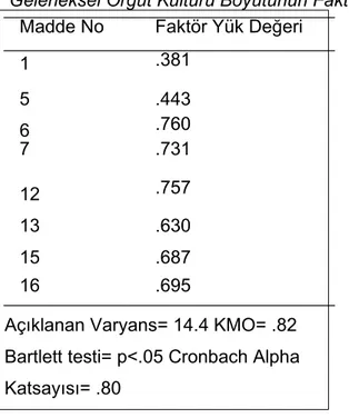 Tablo 3 incelendiğinde Örgütsel Kültür Ölçeği'nin geleneksel örgüt kültürü boyutunun KMO katsayısının .82 ve Bartlett testi sonucunun (p&lt;05) anlamlı olduğu görülmüştür