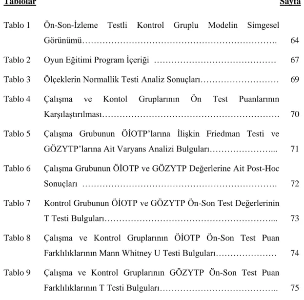 Tablo 1  Ön-Son-İzleme  Testli  Kontrol  Gruplu  Modelin  Simgesel 