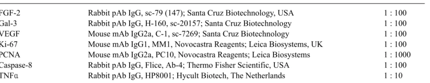 Table 2. Specificity and dilution factors of antibodies used