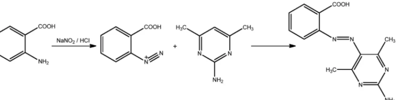 Fig. 1. General route for the synthesis of compound.