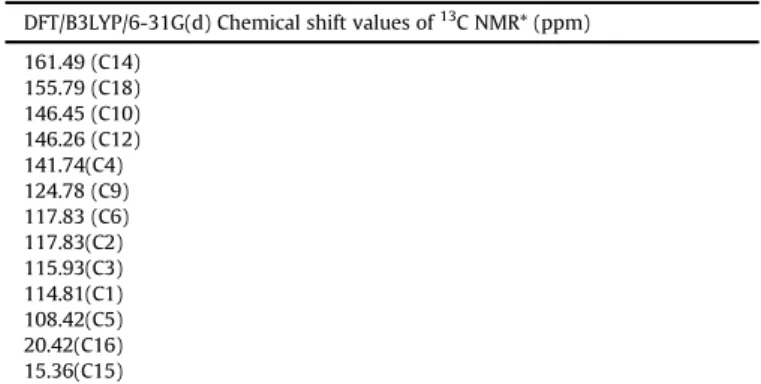 Fig. 6. Mass spectra of compound (experimentally).