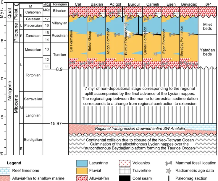 Fig. 3 Comparative stratigraphy for the synchronous extensional orogen- orogen-top basins in SW Anatolia depicted by the biochronologic and  geochro-nologic evidences: Çal (Alçiçek et al