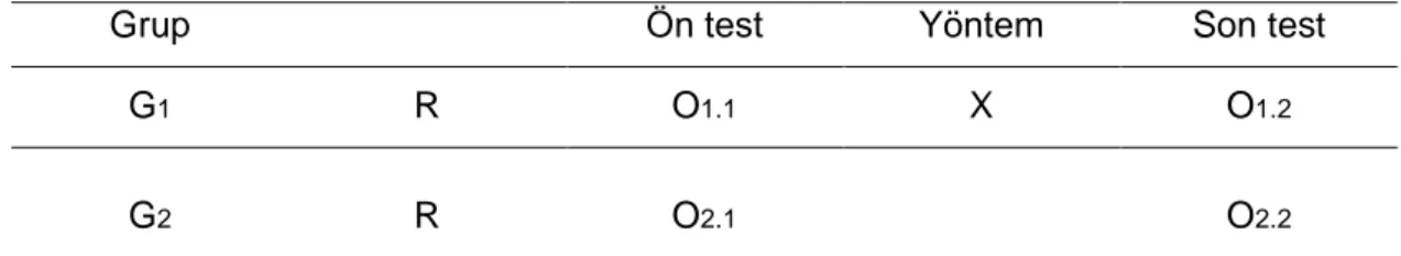 Tablo 3. 1.  Ön Test – Son Test Kontrol Gruplu Model 