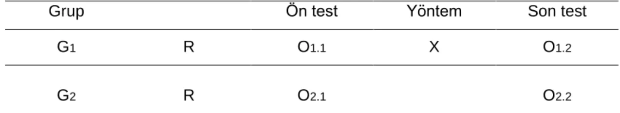Tablo 3. 1.  Ön Test – Son Test Kontrol Gruplu Model 