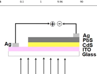 Fig. 2. X-ray diffraction patterns of CdS thin films.