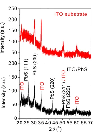 Fig. 4. X-ray diffraction patterns of solar cells.
