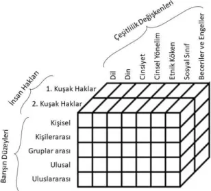 Şekil 5. Barışın yapısı 