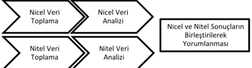 Şekil 10. Yakınsayan paralel desen modeli  