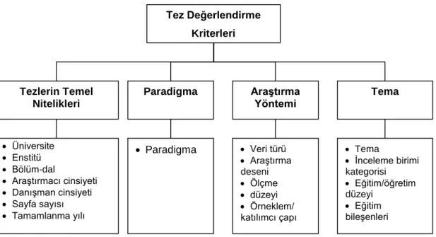 Şekil 1. Veri Toplama Aracı Şeması 