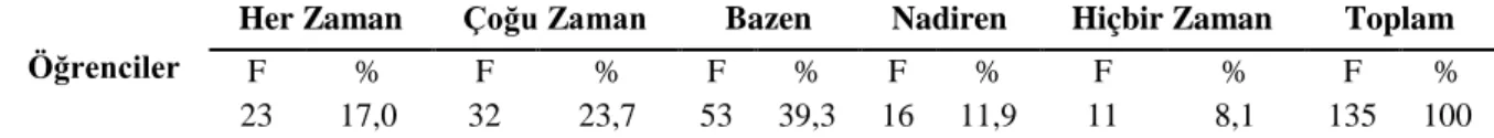 Tablo  14  incelendiğinde,  öğretmen  adaylarının  %  14,8  inin  “Her  Zaman”,  %  31,9  unun “Çoğu Zaman” , % 36,3 ünün “Bazen” , %11,9 unun “Nadiren” ve  % 3,7 sinin  “Hiçbir  Zaman” seçeneği üzerinde durdukları görülmektedir