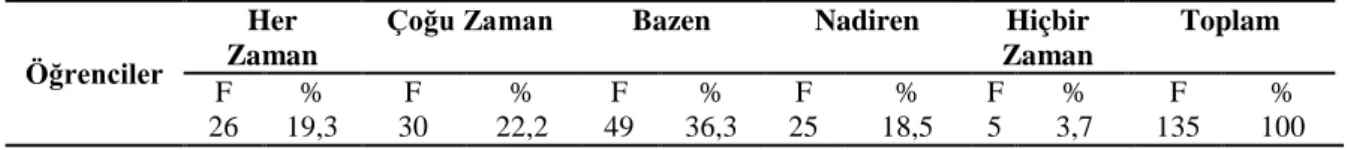 Tablo  1’den  görüldüğü  üzere,  öğrencilerin  %  11,9’unun  “Her  Zaman”,  %17’sinin 