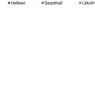 Şekil 9: 3.5.8. Rêjeya Nivîsên