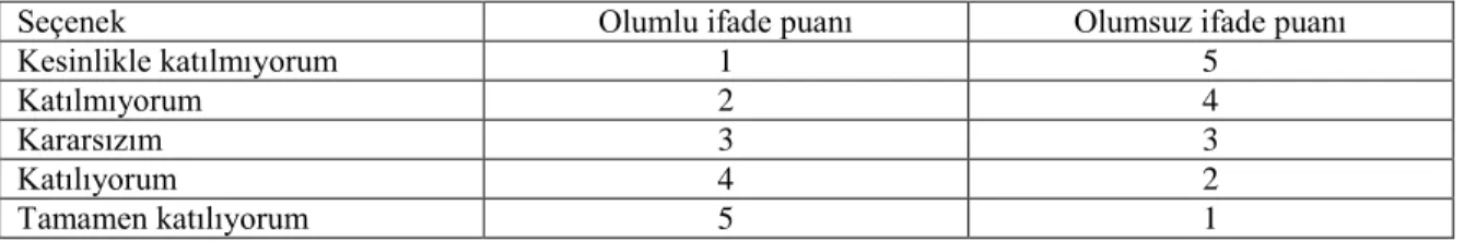 Şekil 2.5. Likert tipi bir ölçekteki maddelerin puanlama anahtarı 