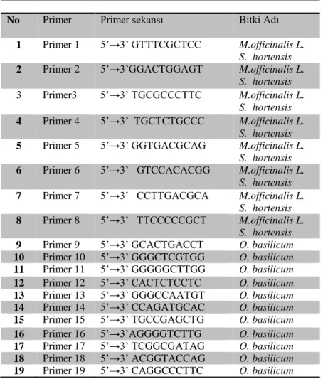 Çizelge 2.3: RAPD-PCR’da kullanılan primerler ile DNA sekans bilgileri  