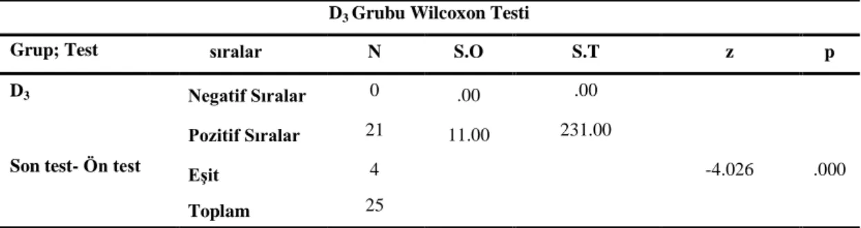 Çizelge 3.7. D 3  grubu son test-ön test Wilcoxon testi 