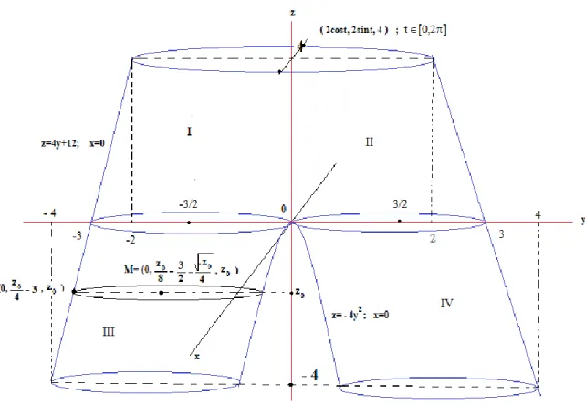 Çizelge 3. Bir doğru ve bir parabol ile elde edilen kobordizm örneği 