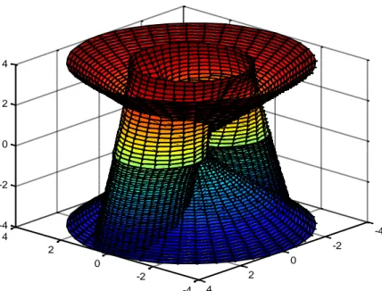 Çizelge 1.5. Kobordizm üzerindeki  lightlike (ışıksal)  vektörler 