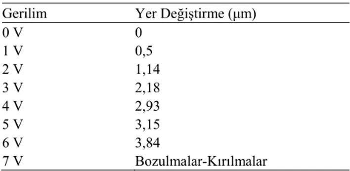 Şekil 12. (a) Mikro-aktüatörün kırılmadan önceki görüntüsü, (b) Mikro-aktüatörün kırılma anındaki görüntü  