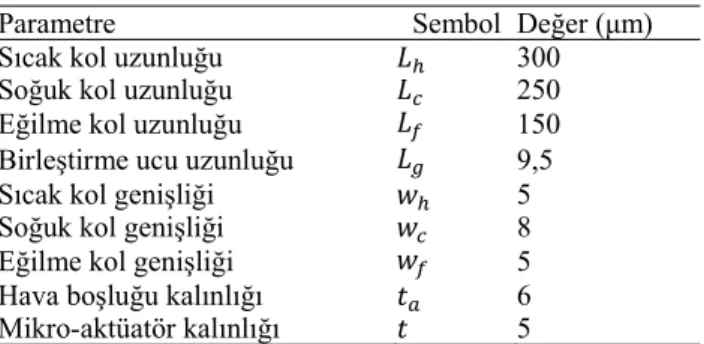 Tablo 1. Mikro-aktüatörün parametreleri  