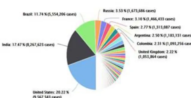 Fig. 3. Countries Multi-Dimensional scaling analysis in  terms of covid 19 pandemic 