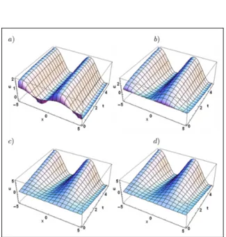 Figure 5. u 4 (x, t) solution of the time fractional non- non-homogeneous reaction–diffusion when