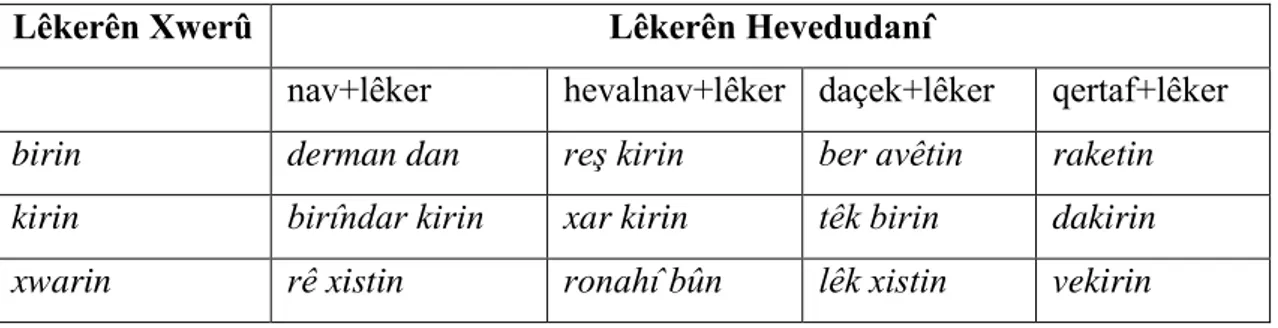 Tablo 2.6. Ji alîyê avanîyê ve lêker. 