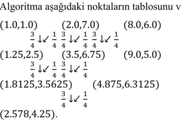 Şekil 2. Bezier Eğrisinde Sub-division 