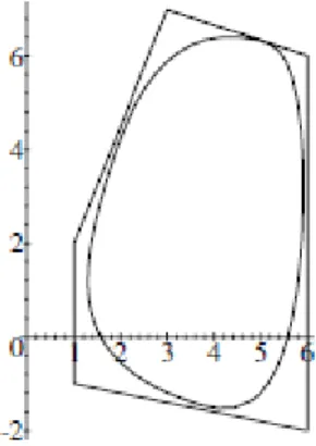 Şekil 10. 3. dereceden kapalı periyodik B-spline 