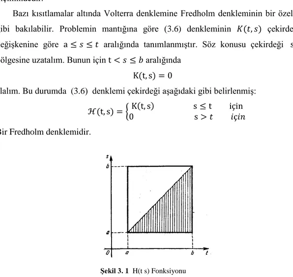 Şekil 3. 1  H(t s) Fonksiyonu 