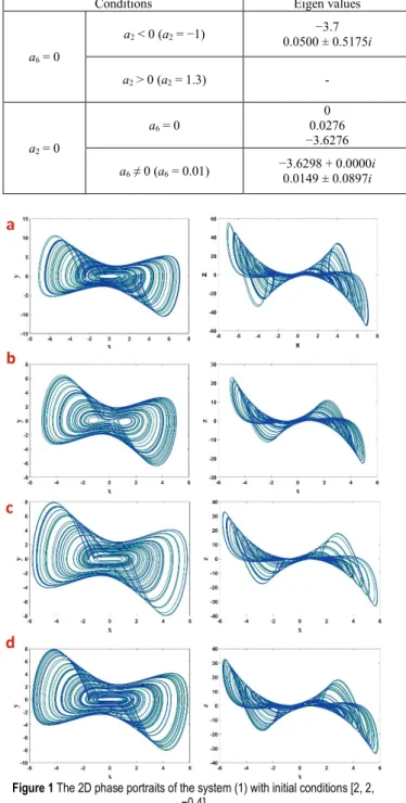 Figure 2 Bifurcation of the jerk system for a 6  = 0 with (a) a 2  (b) a 3