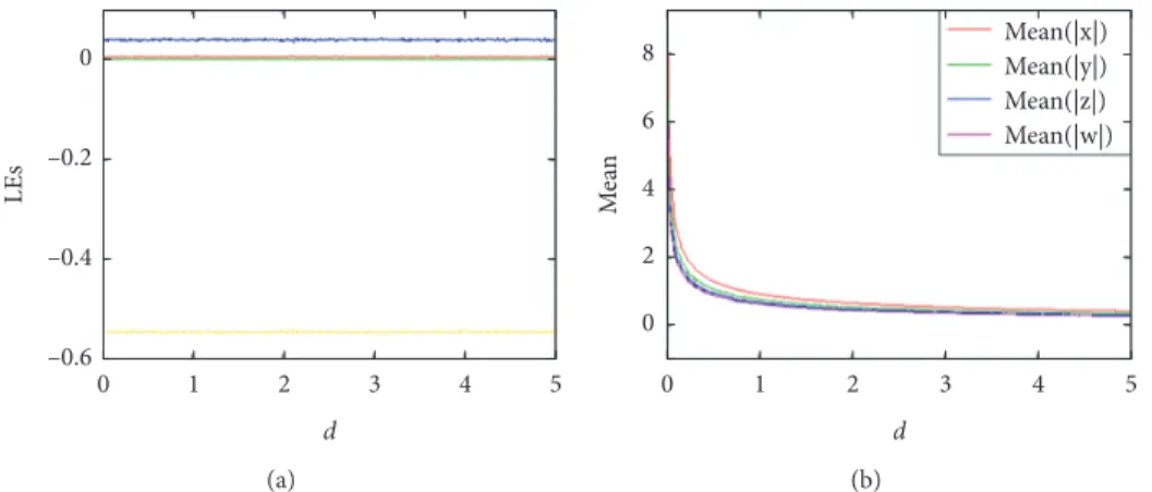 Figure 19 and Table 2 show power utilization and re- re-source utilization of memristive hyperjerk chaotic system obtained using FPGA with the parameter values, a � 0.08b � 0.5c � 1.05,d � 0.1 under the initial condition ( 0.01, 0.01, 0, 0).