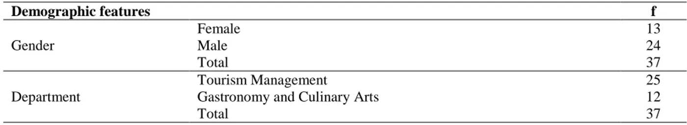 Table 1. The demographic features of the study group 