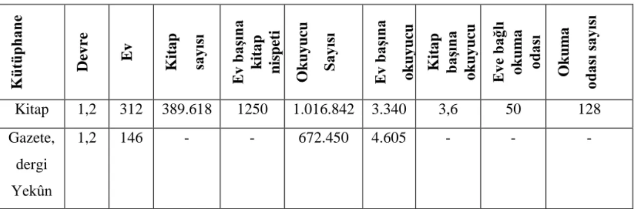 Tablo 1.9. 1940 Yılında Halkevlerinin Kütüphane ġubesinin Verimleri  