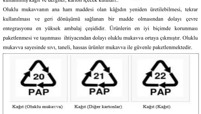 Şekil 2.5. Atık kağıt kodları [37] 