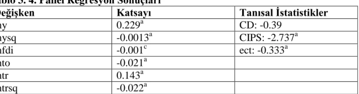 Tablo 3.4, denklem (3.10)’un PMG ile tahmin edilmesi sonucu elde edilen uzun  dönem  katsayılarını  göstermektedir 10 