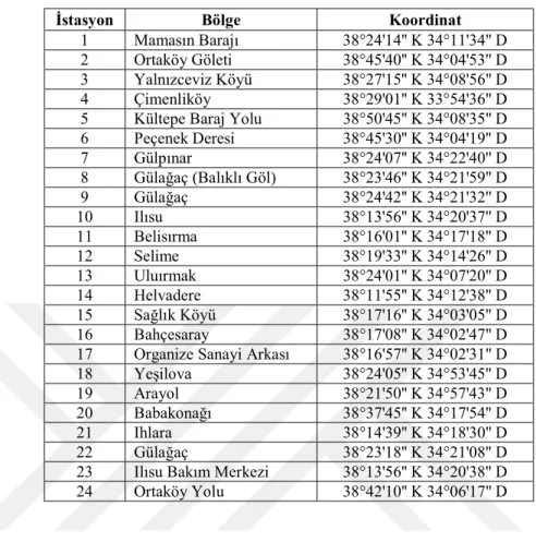 Tablo 3.1.Örnekleme istasyonlarına ait koordinatlar 