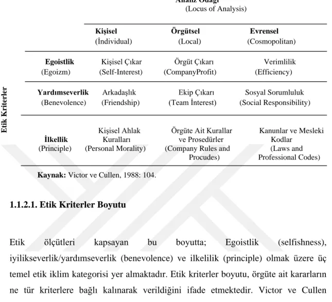 Tablo 1.1. Etik İklim Alt Boyutları                                                                                        Analiz Odağı 