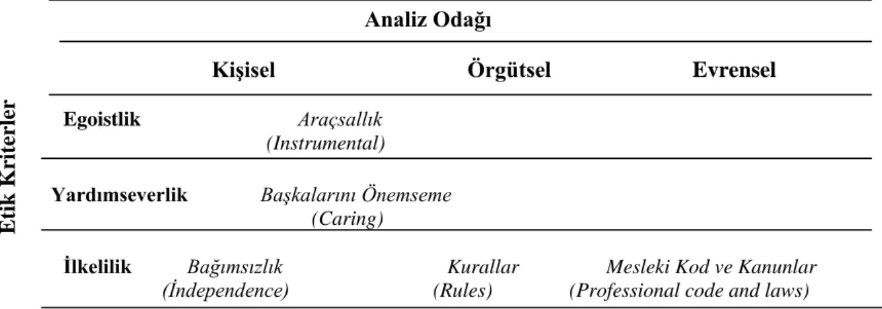 Tablo 1.2 . Güncellenen Etik İklim Alt Boyutları 